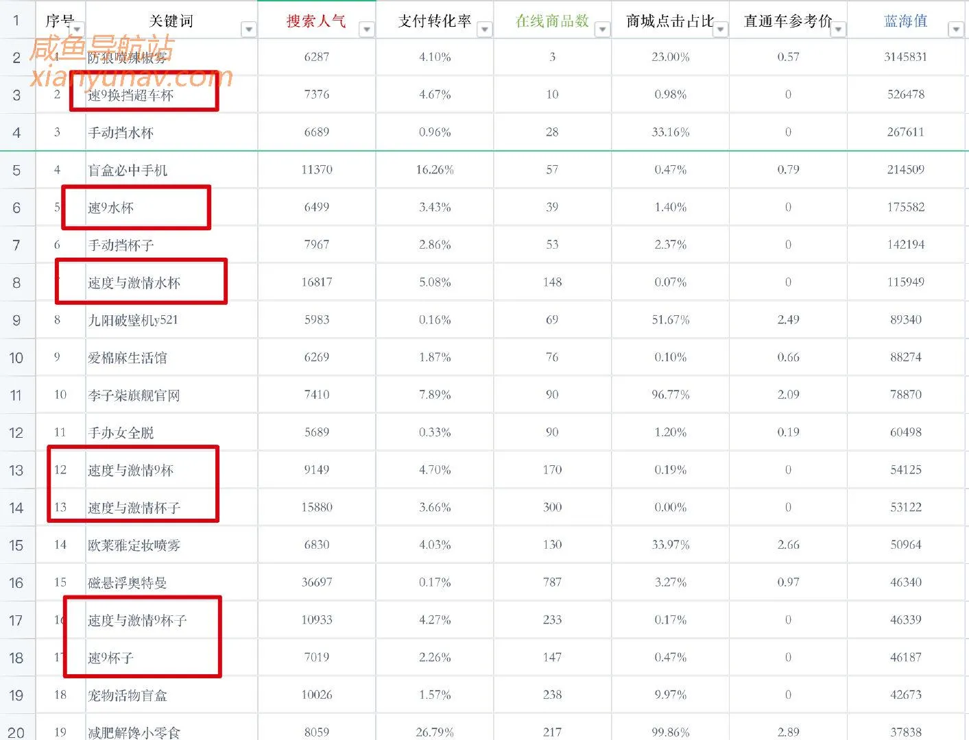 2021.05.24 闲鱼蓝海词更新,啥热门就卖啥,没毛病!