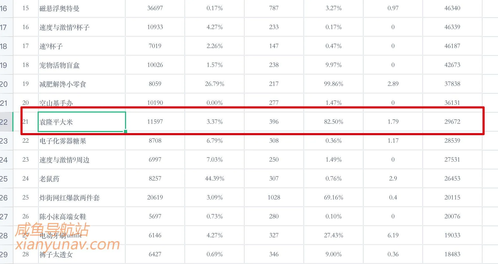 2021.05.24 闲鱼蓝海词更新,啥热门就卖啥,没毛病!