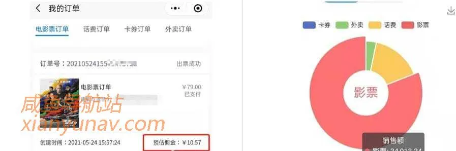 0门槛项目,闲鱼卖特价电影票,免费低价票源