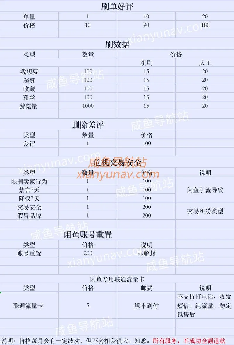 闲鱼违规解封、刷赞、刷粉丝、刷好评、删差评，全量上线