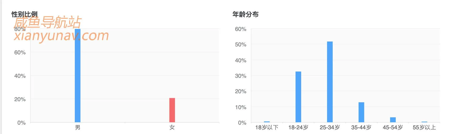 2021.07.05 蓝海词更新、飙升词更新！说说怎么卖违规产品