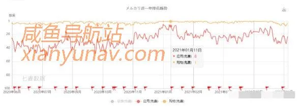 小白也能在日本闲鱼鱼「Mercari煤炉」月利润过万!超详细!