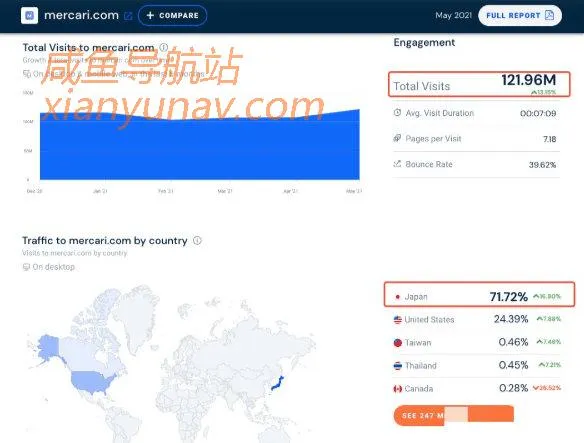 小白也能在日本闲鱼鱼「Mercari煤炉」月利润过万!超详细!