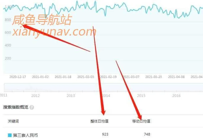 3个和闲鱼相关的古玩赚钱项目，月入5万+！