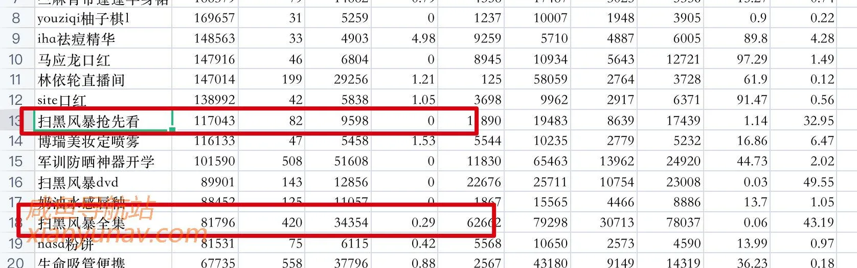 「2021.08.23 蓝海词」通过闲鱼一个下午卖了500单,短期快速玩法!