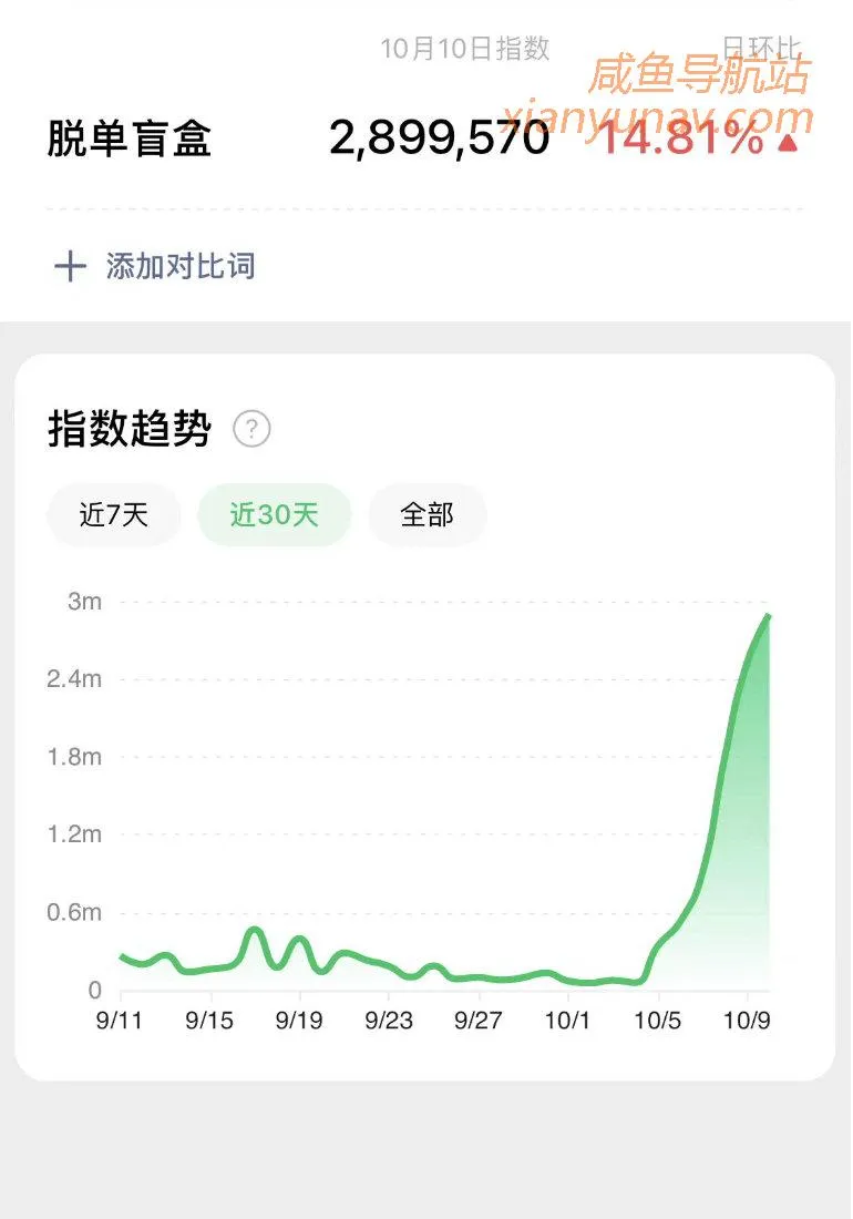 「2021.10.11 蓝海词」风口项目，脱单盲盒上线！欢迎来玩！