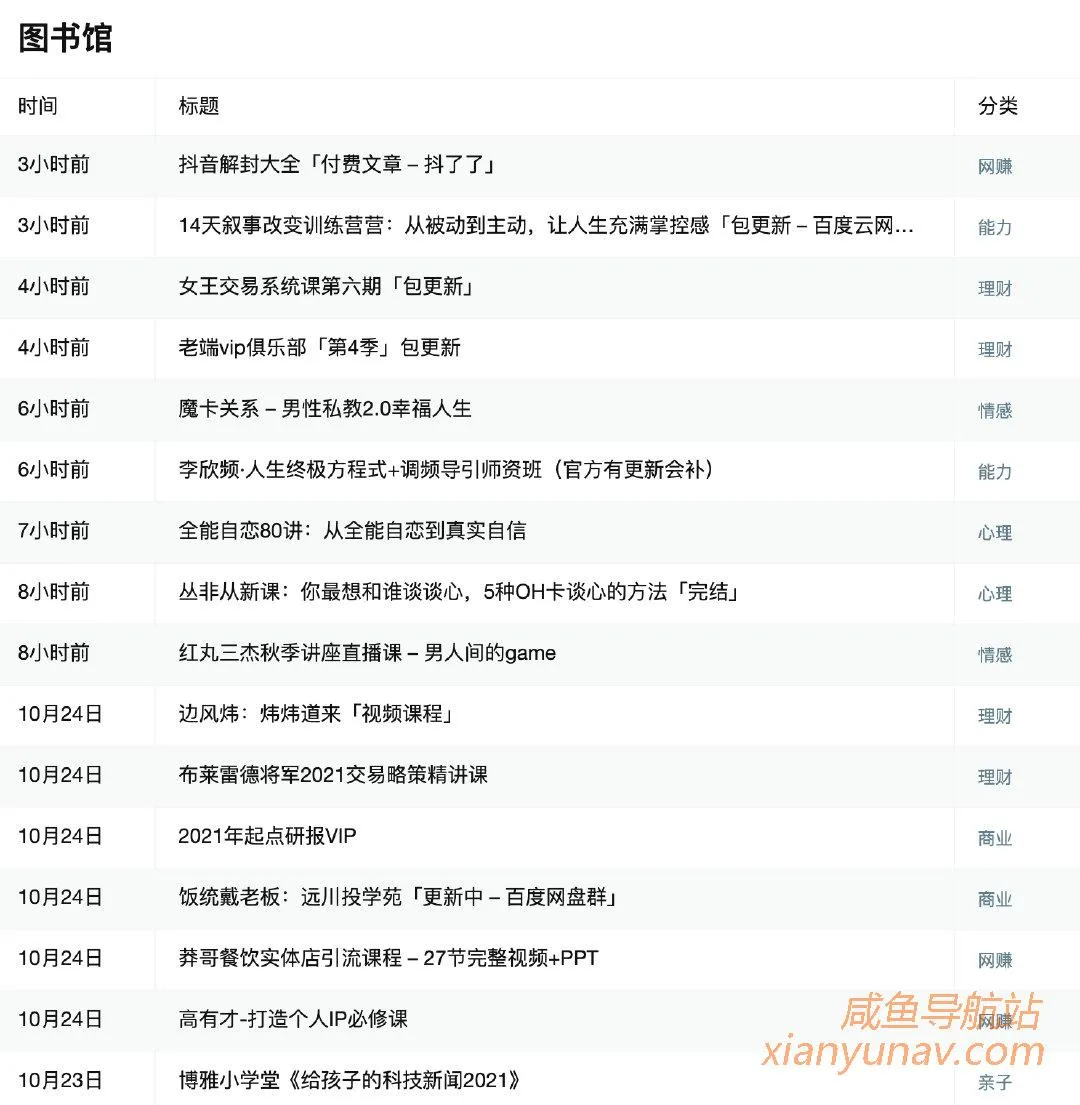 「2021.10.25 蓝海词」日常更新,副业没那么难,贵在坚持!