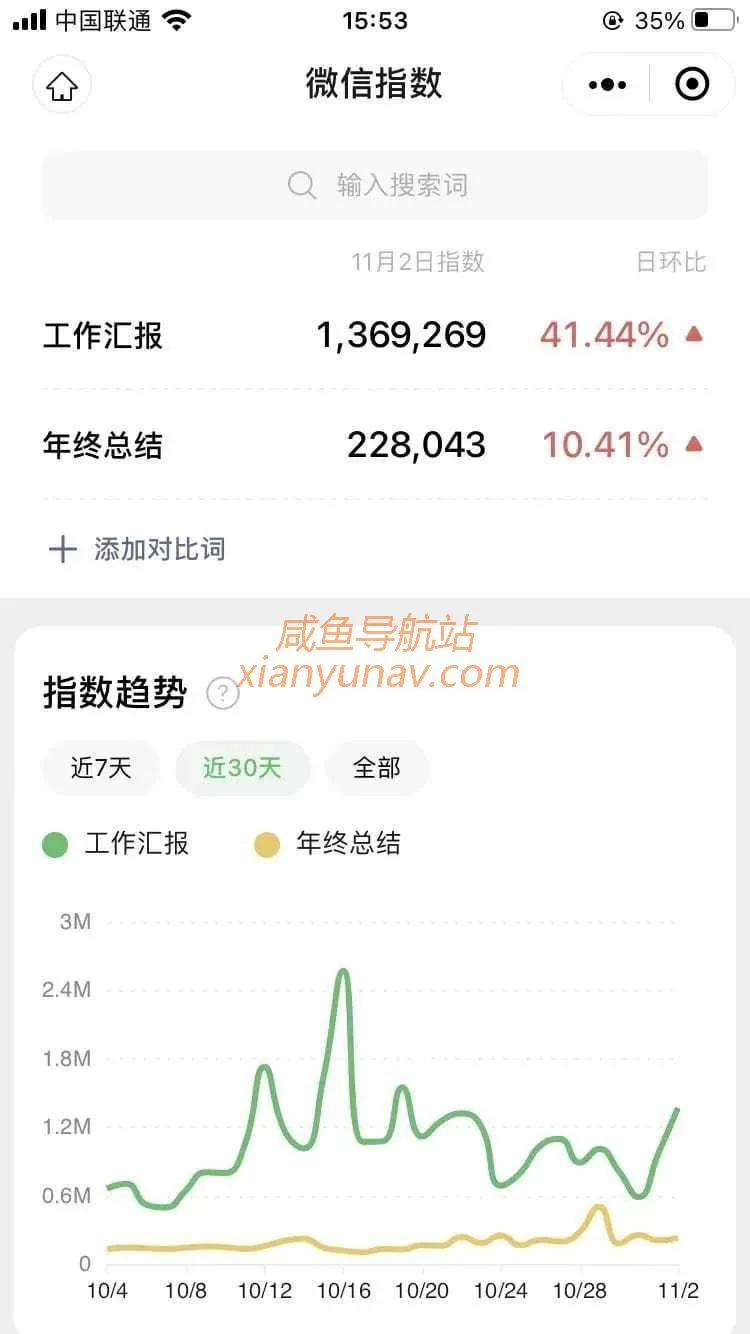 年底了，什么宝贝适合在闲鱼卖？给你关键词！