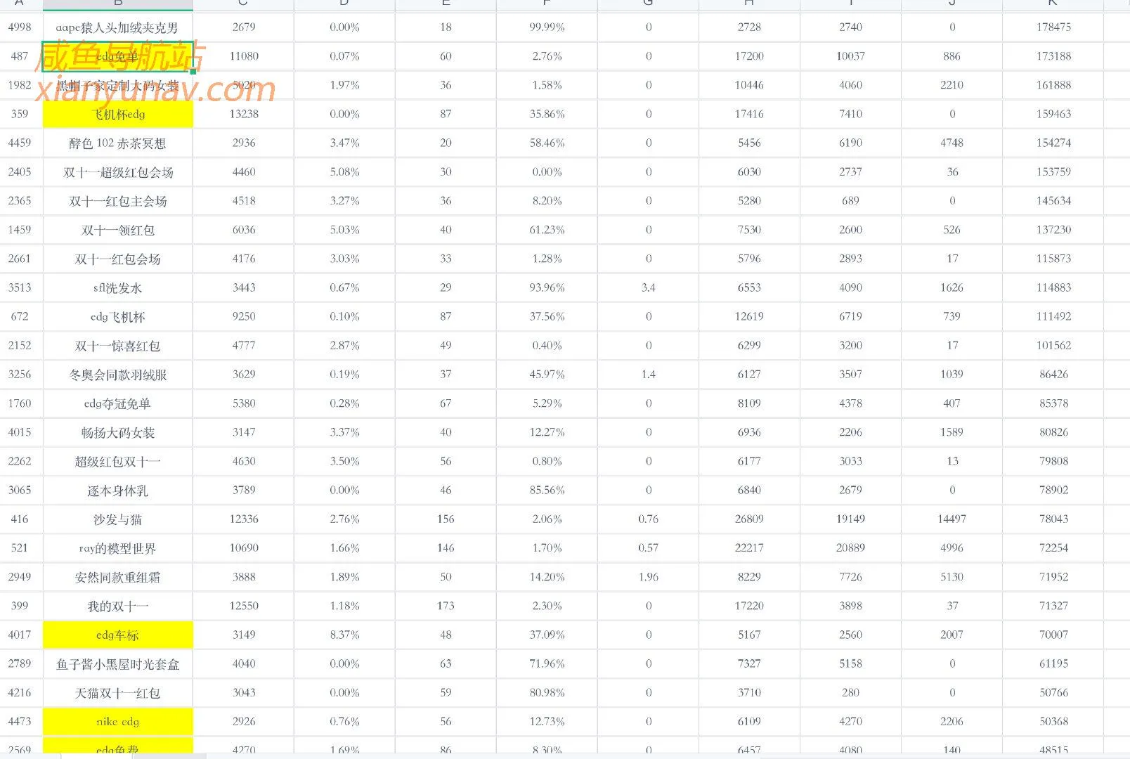 「2021.11.9 蓝海词」每天看日赚几千的副业,我都给整焦虑了!