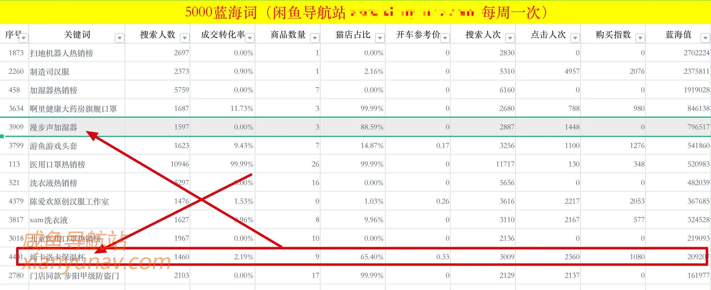 「2021.11.29 蓝海词」冬天来了,要不做点冬季产品?