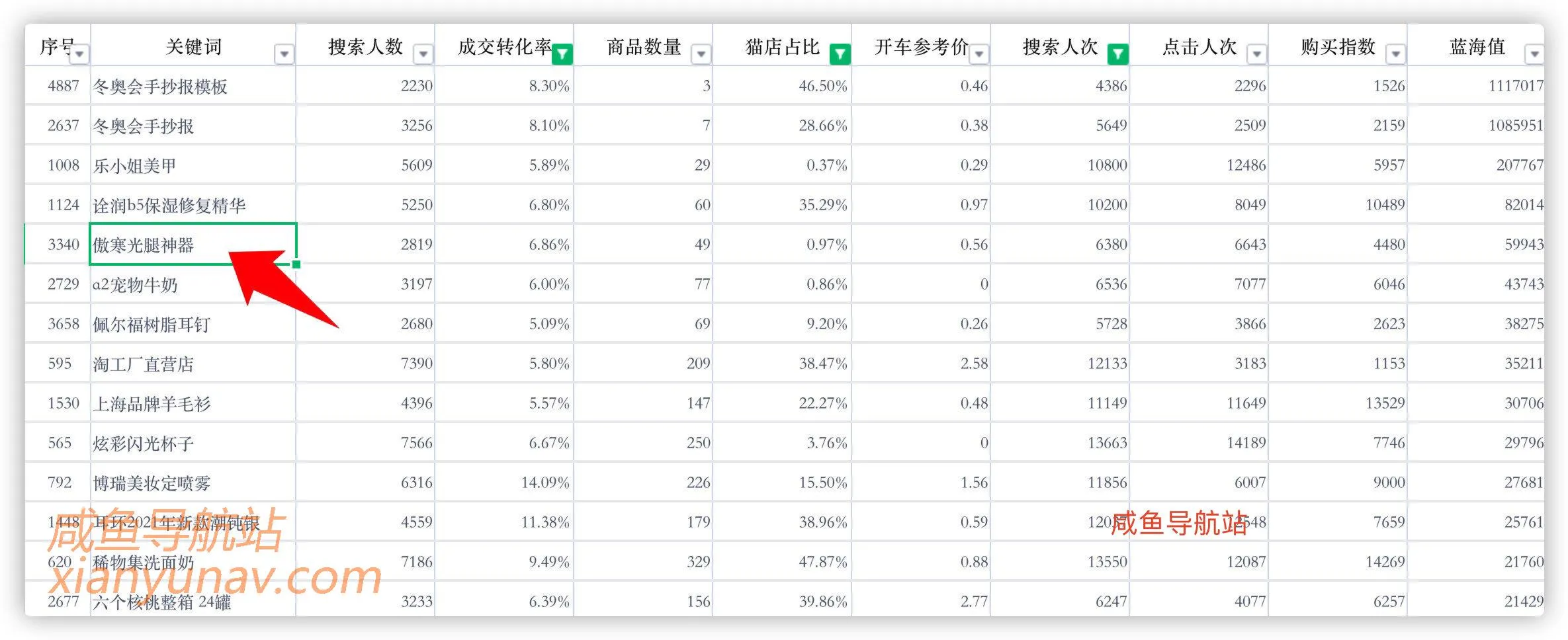 「2022.01.24 蓝海词」找到一个不错的蓝海词,分享给你!