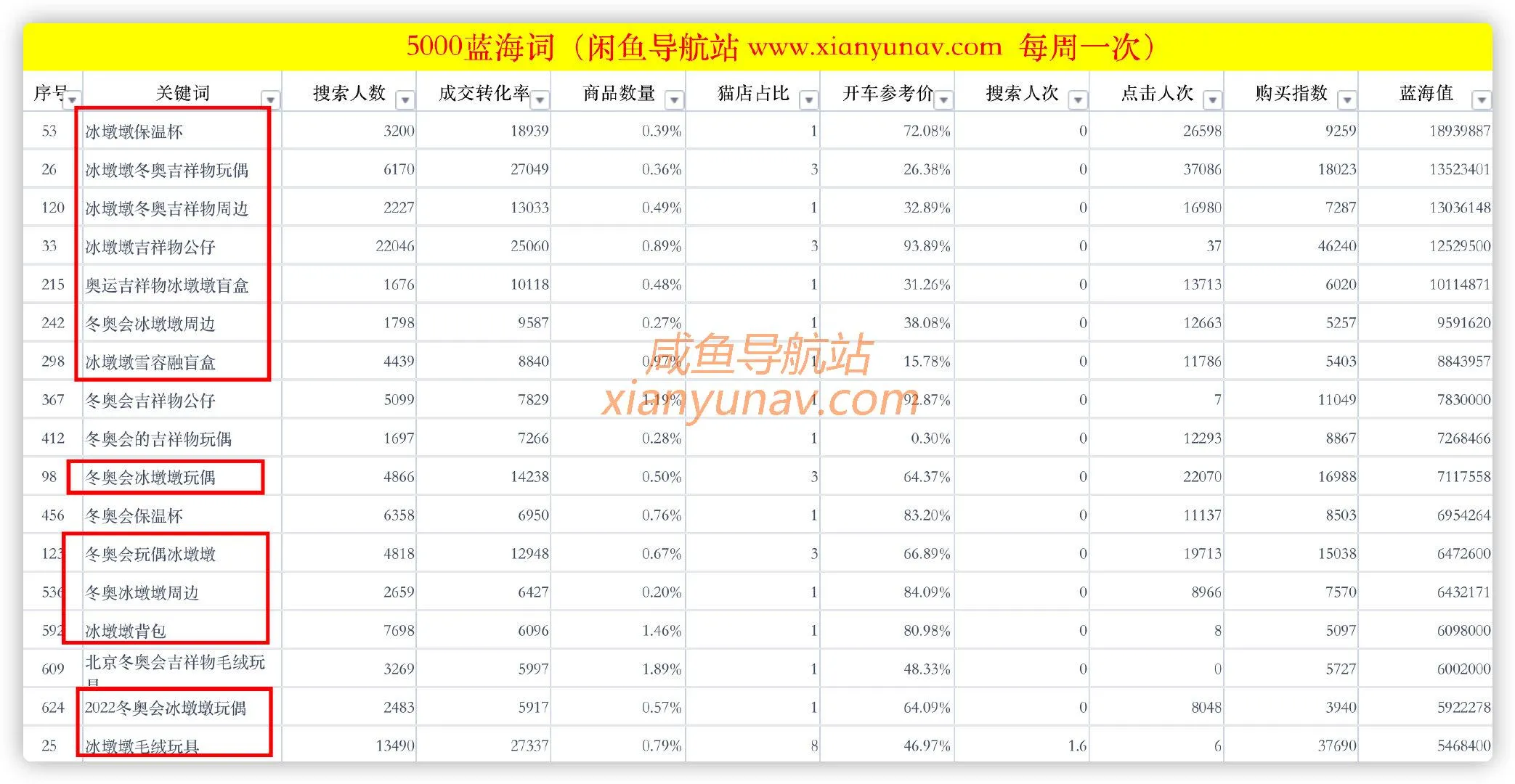 「2022.02.07 蓝海词」冰墩墩这么火,确定不搞搞?「复工」