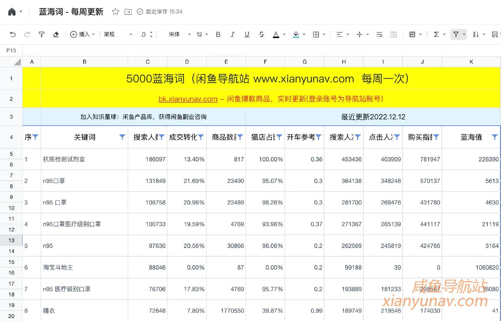 蓝海词升级为腾讯文档在线查看，后续数据将会日更「免费分享」