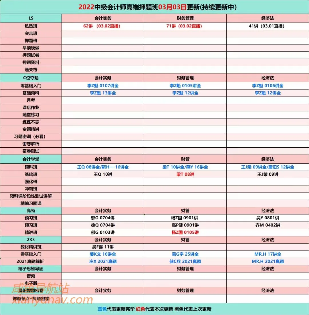 萌三资料1/公考考证类/考证类/财经类