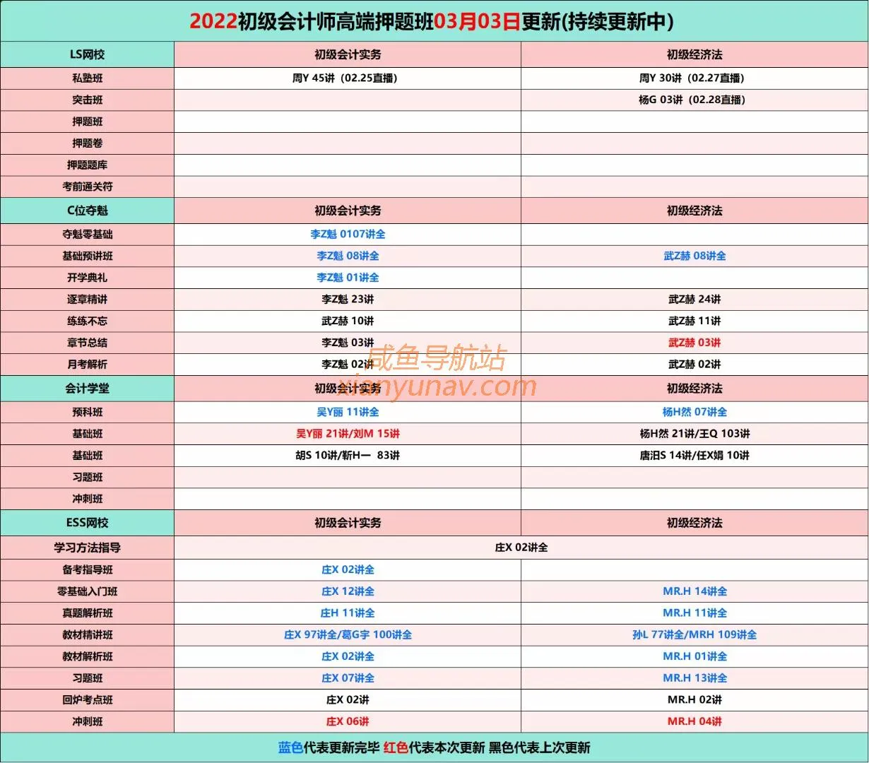 萌三资料1/公考考证类/考证类/财经类