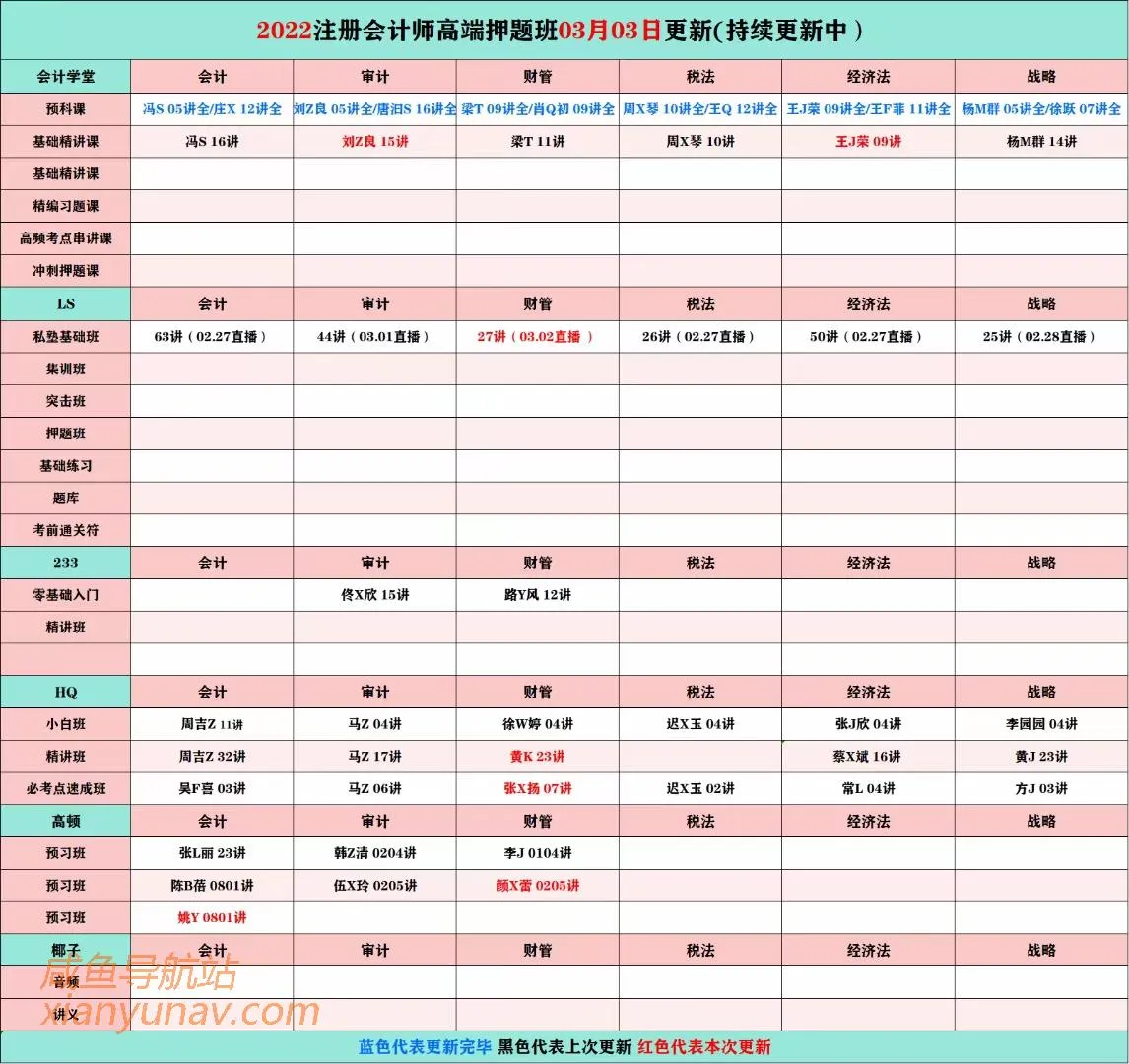 萌三资料1/公考考证类/考证类/财经类
