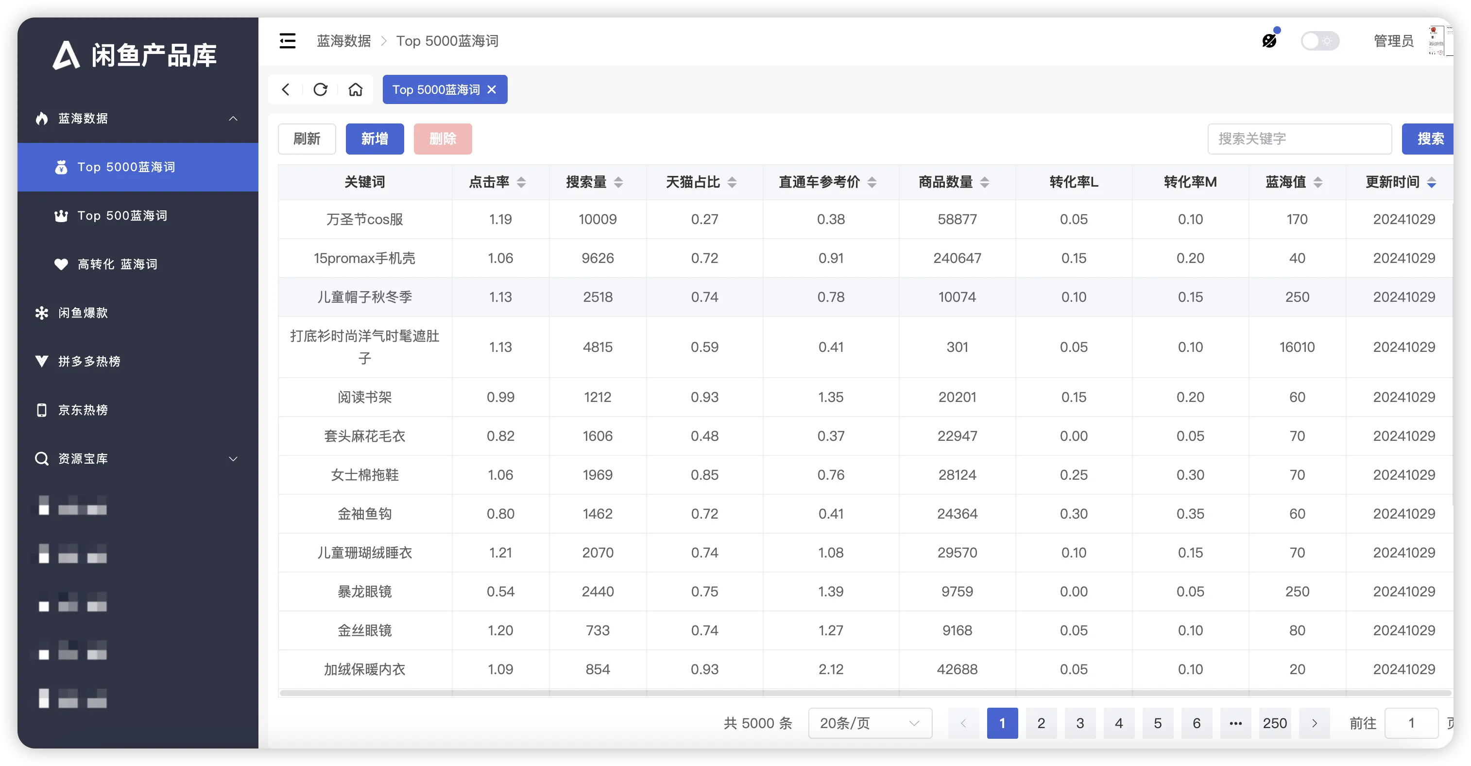 全新产品库上线,闲鱼爆款、蓝海词、多多爆款全面开放!