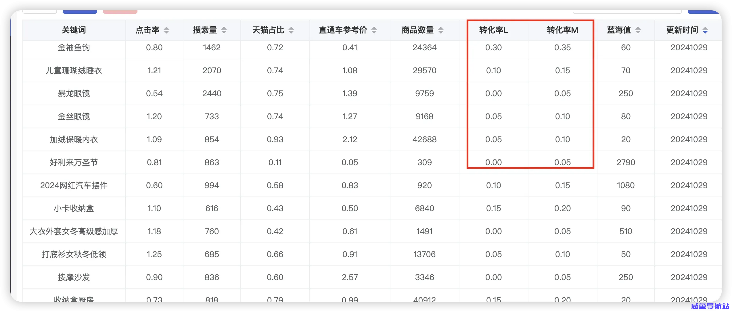 全新产品库上线,闲鱼爆款、蓝海词、多多爆款全面开放!